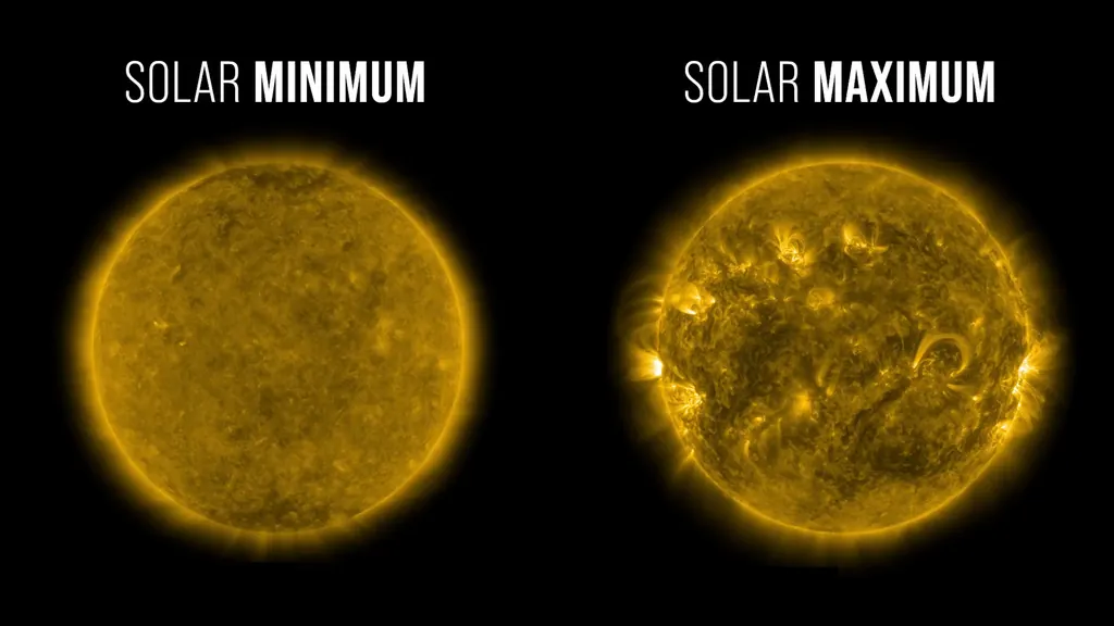 Two views of the Sun in extreme ultraviolet light, labelled solar minimum and solar maximum: a fairly even golden disk on the left, and on the right a disk covered in bright active regions and loops