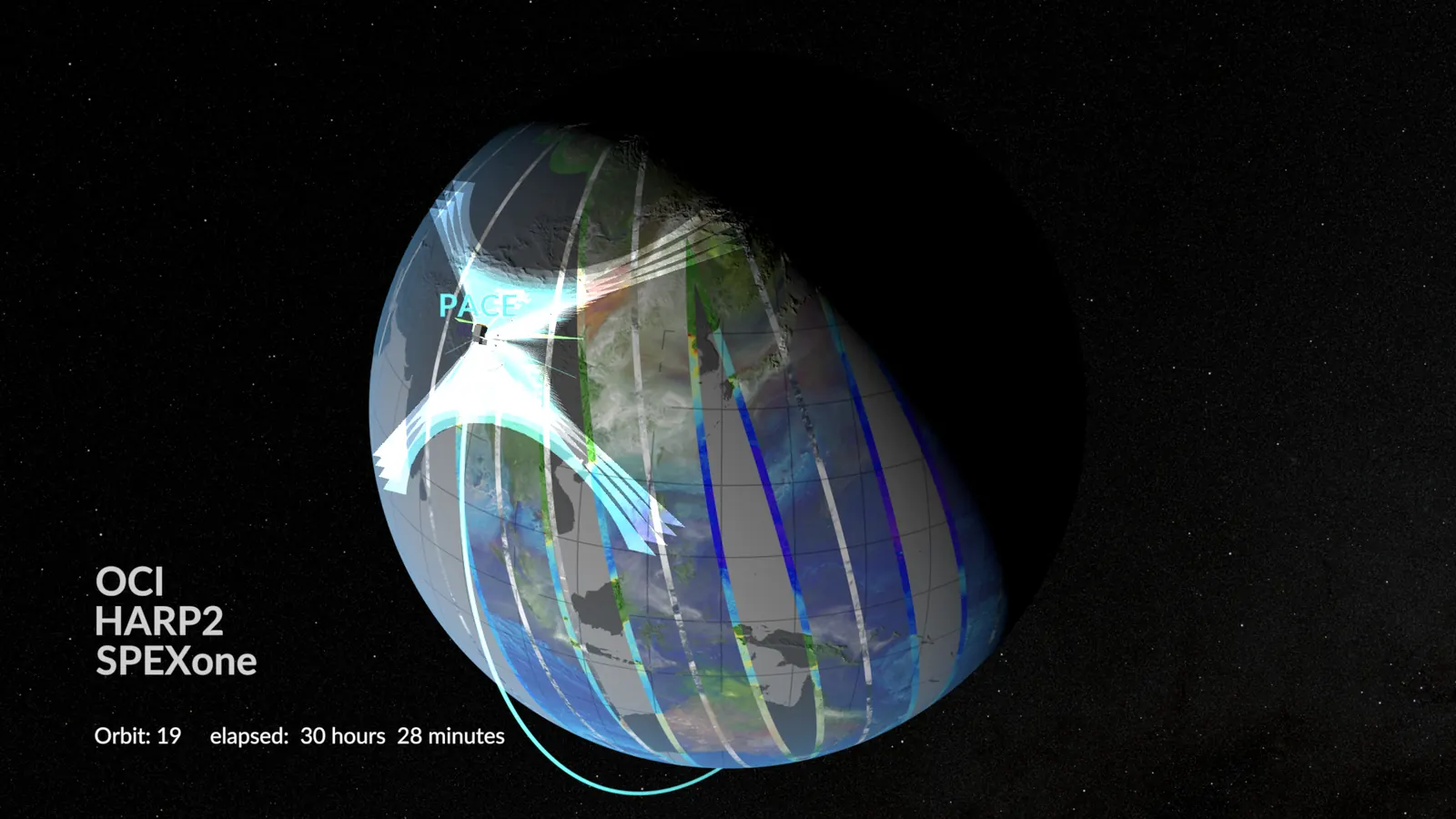 A NASA visualization of the PACE satellite circling Earth in a sun-synchronous orbit, its instrument swaths wrapping in bands around the globe