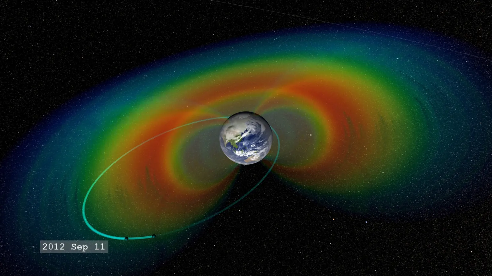 A NASA visualization of Earth inside the Van Allen radiation belts, shown as glowing red, orange and green shells, with the orbit of the Van Allen Probes looping through them